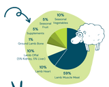 Grass Fed Lamb 🐑