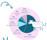 Grass Fed Beef 🐄